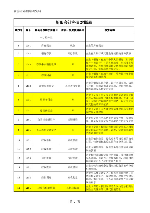 新旧会计准则会计科目对照表