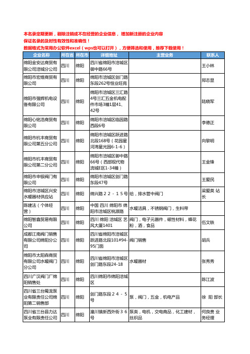 2020新版四川省绵阳阀门工商企业公司名录名单黄页联系方式大全32家
