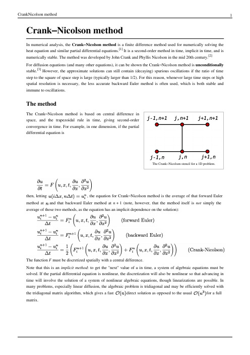 Crank-Nicolson Method