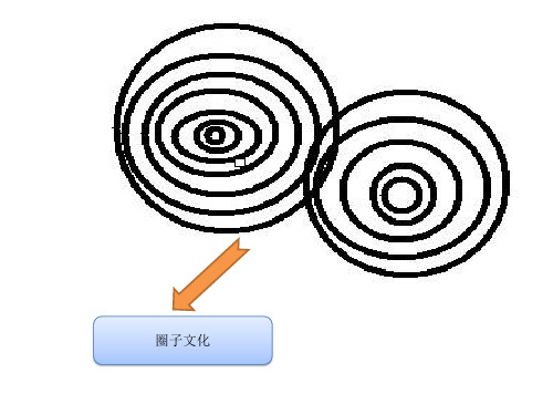 差序格局——《乡土中国》第四章