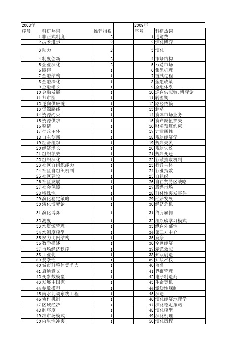 【国家社会科学基金】_市场演化_基金支持热词逐年推荐_【万方软件创新助手】_20140808