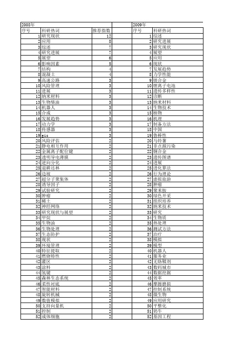 【国家自然科学基金】_现状与展望_基金支持热词逐年推荐_【万方软件创新助手】_20140731