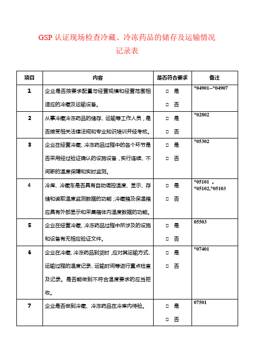 GSP现场检查计算机系统、冷藏冷链药品、温湿度自动监测系统情况记录表