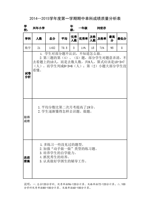 一年级  数学期中单科成绩质量分析表