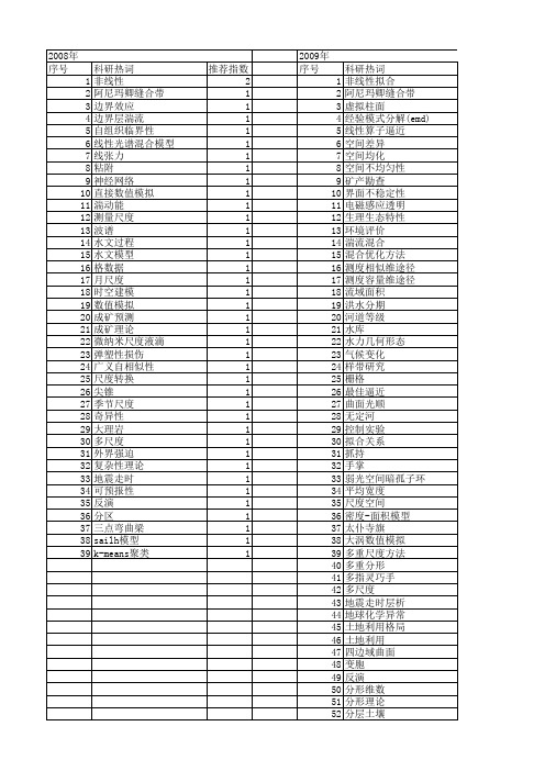【国家自然科学基金】_非线性尺度空间_基金支持热词逐年推荐_【万方软件创新助手】_20140801