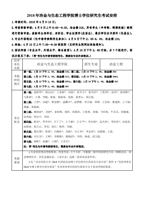 2018年冶金与生态工程学院博士学位研究生考试安排