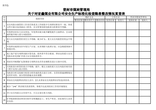 标准化检查隐患整改表1