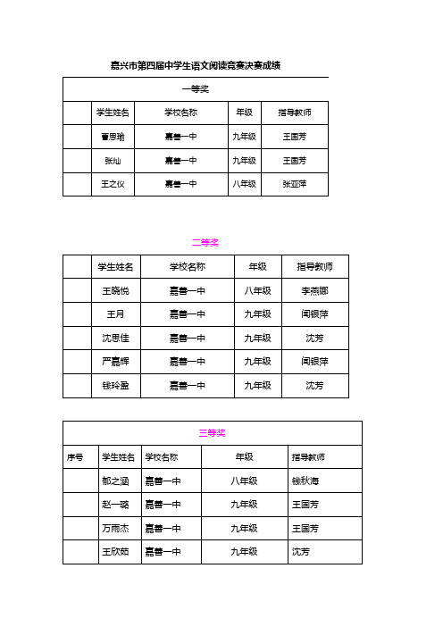 第四届阅读竞赛结果初中语文(2)