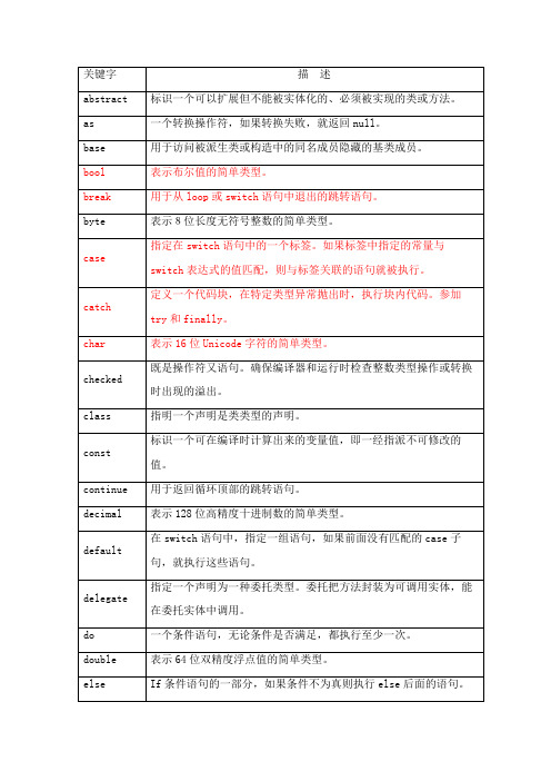 C#常用关键字及含义