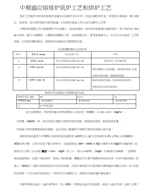 中频炉炉衬筑炉工艺