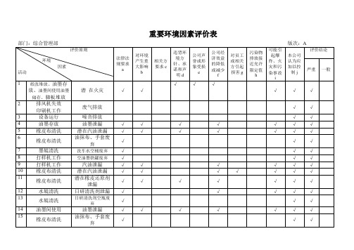 印刷车间重要环境因素评价表