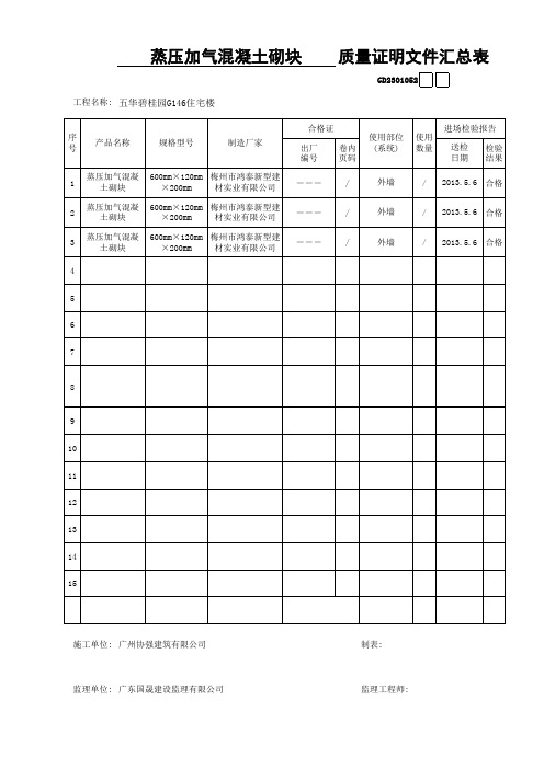 052____质量证明文件汇总表GD2301052