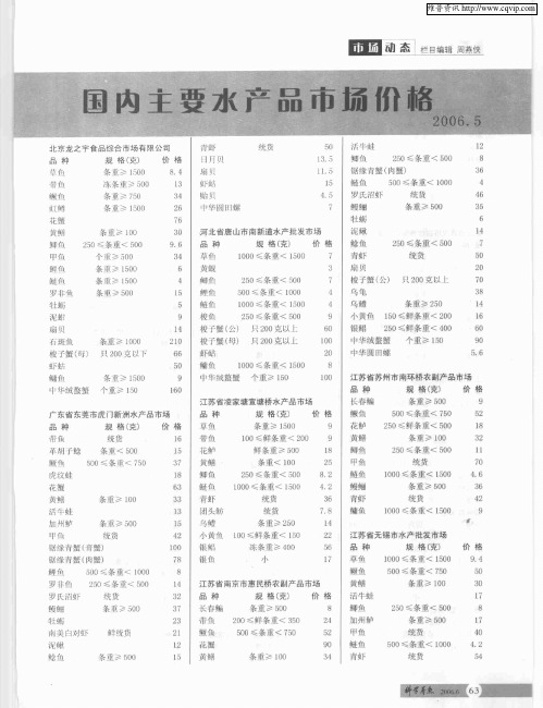 国内主要水产品市场价格