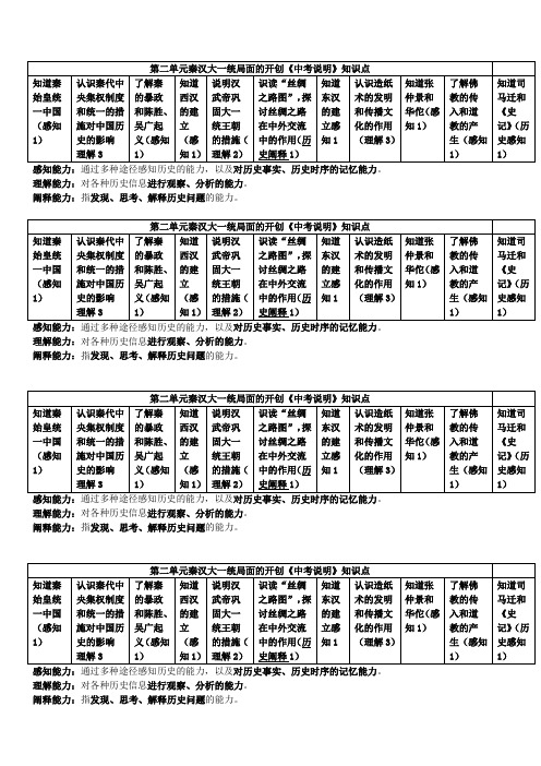 第二单元秦汉大一统局面的开创《中考说明》知识点