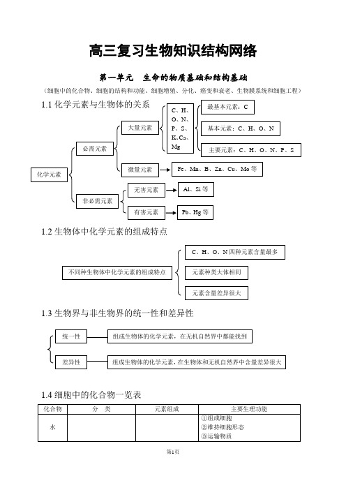 高中生物知识点总结(全)