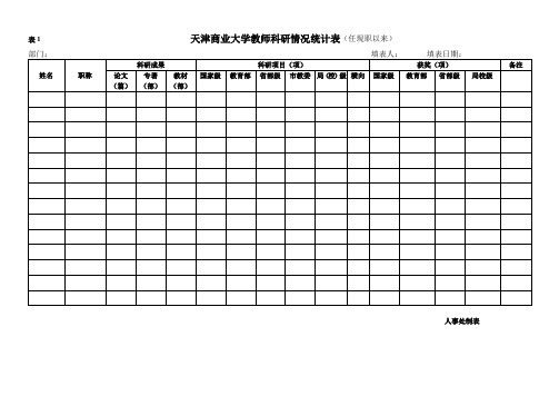天津商业大学教师科研情况统计表(任现职以来)