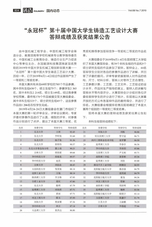 “永冠杯”第十届中国大学生铸造工艺设计大赛答辩成绩及获奖结果公告