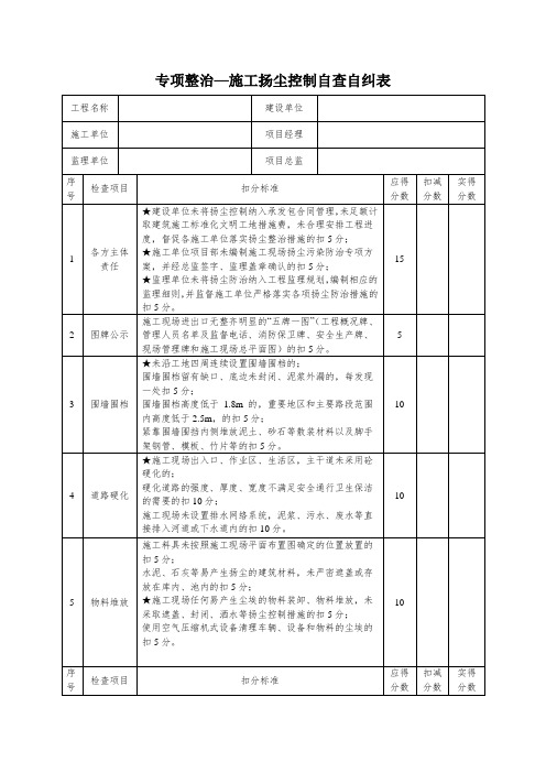 专项整治—施工扬尘控制自查自纠表