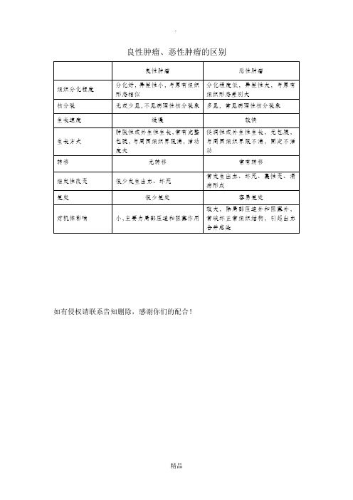 良、恶性肿瘤区别