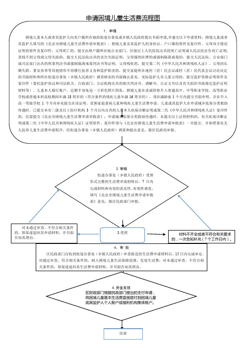 申请困境儿童生活费流程图