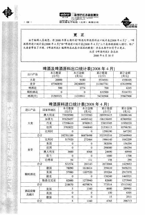 啤酒原料进口统计表[2008年4月]