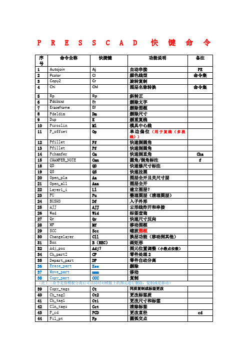 presscad所有快捷键