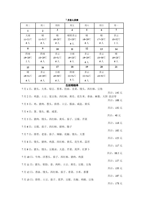 7月份伙食详细表