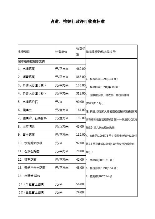 占道、挖掘政许可收费标准