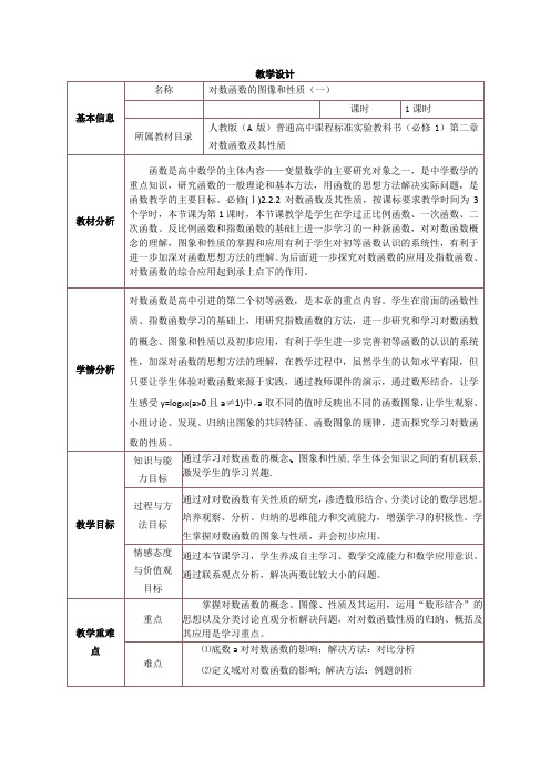 对数函数的图像和性质(一)