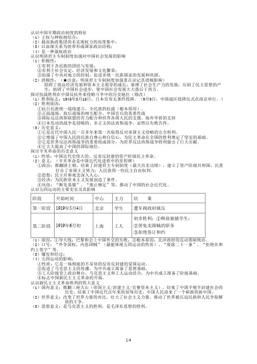 2015年江苏小高考(学业水平测试)历史重点难点整理