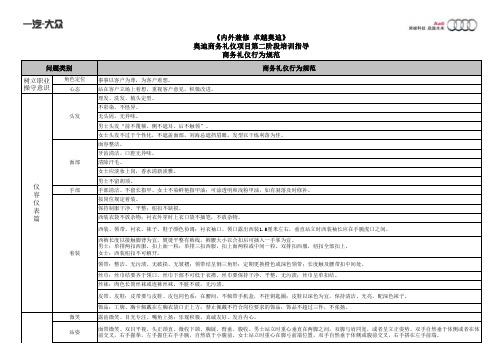 18商务礼仪行为规范
