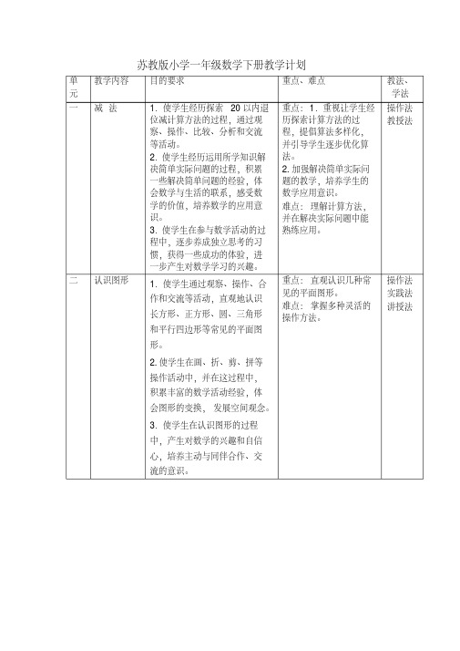 苏教版小学一年级数学下册表格式教案-推荐