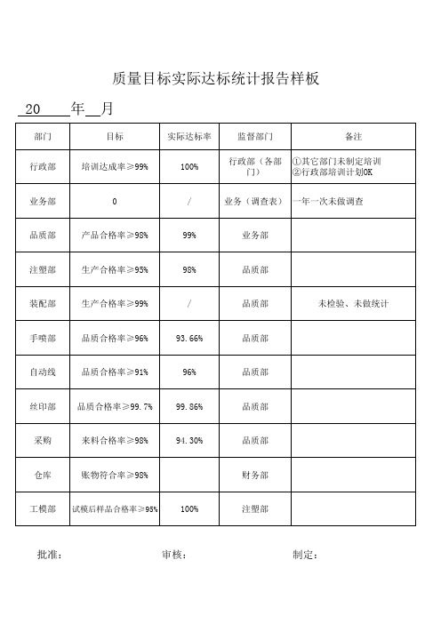 质量目标实际达标统计报告样板