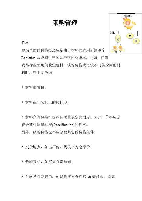 采购管理