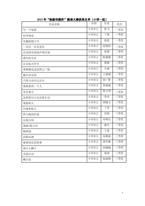 2015年“皖新传媒杯”微课大赛获奖名单(小学一组)