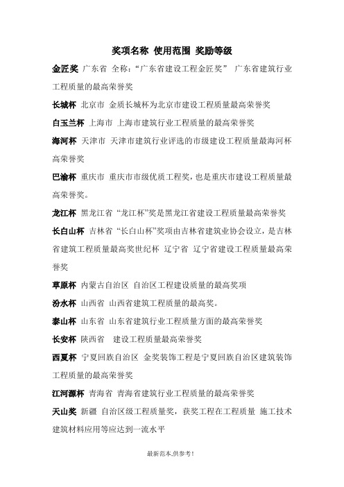 建筑工程奖项