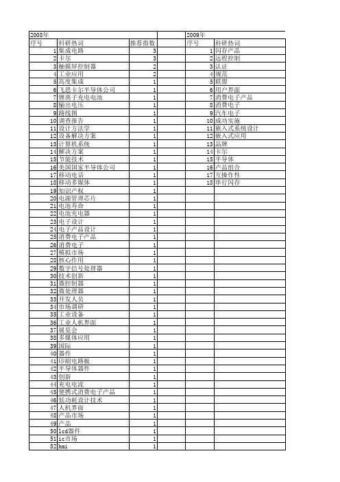 【电子技术应用】_消费电子产品_期刊发文热词逐年推荐_20140726