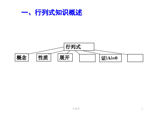 线性代数高等代数知识点总结