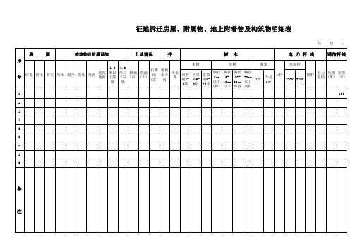 征地拆迁房屋、附属物、地上附着物及构筑物明细表