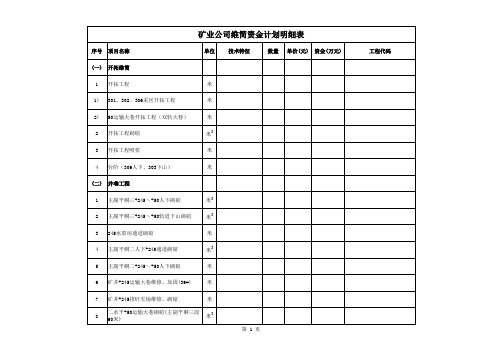 铁矿维简资金计划明细表