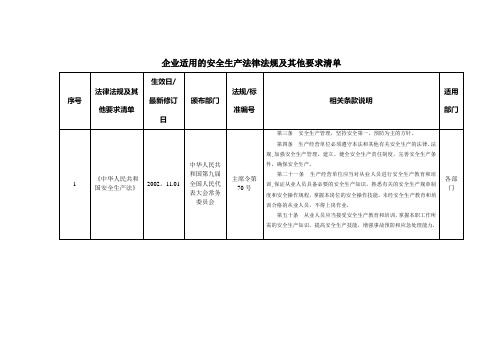 企业适用的安全生产法律法规及其他要求清单
