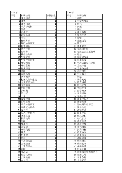 【国家社会科学基金】_瞻对_基金支持热词逐年推荐_【万方软件创新助手】_20140807