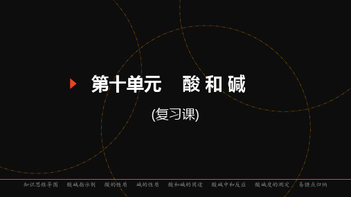 第十单元 酸和碱 复习课 PPT