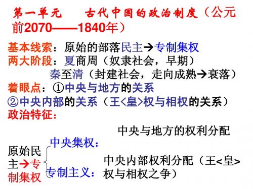 高三历史必修一一轮复习1.1夏商周的政治制度