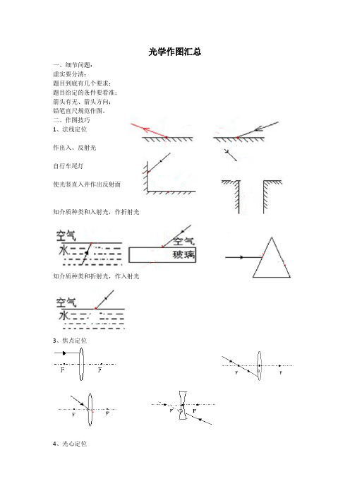 光学作图汇总
