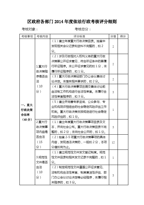 区政府各部门2014年度依法行政考核评分细则 精品