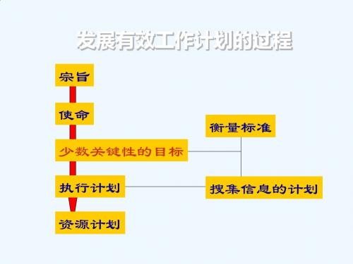 3高绩效团队建设学员教材