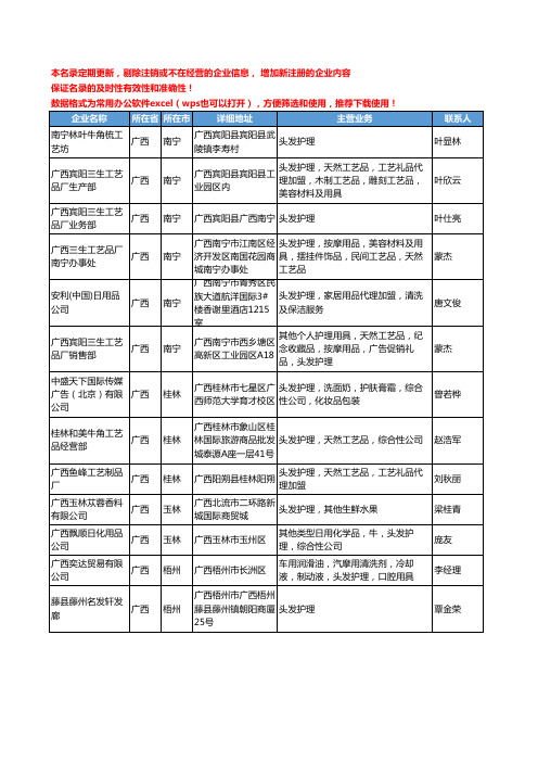 2020新版广西省头发护理工商企业公司名录名单黄页大全13家