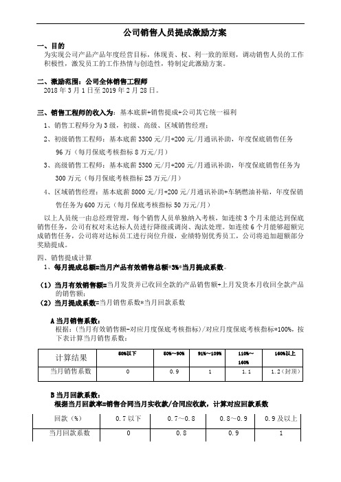 公司业务员激励方案
