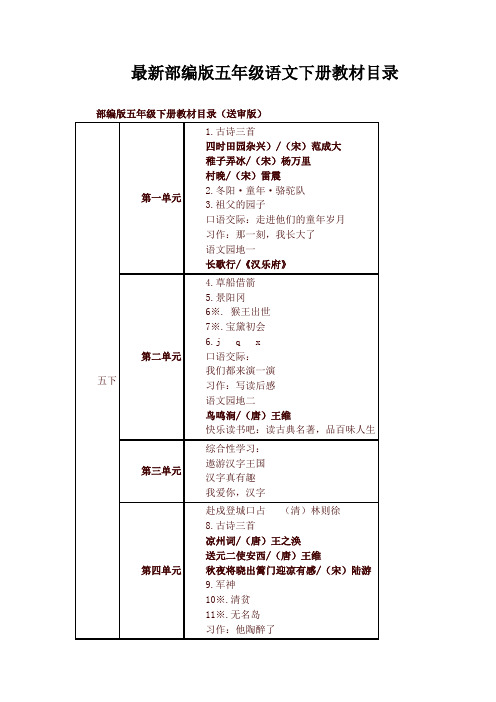 2020新教材人教部编版五年级语文下册教材课文目录